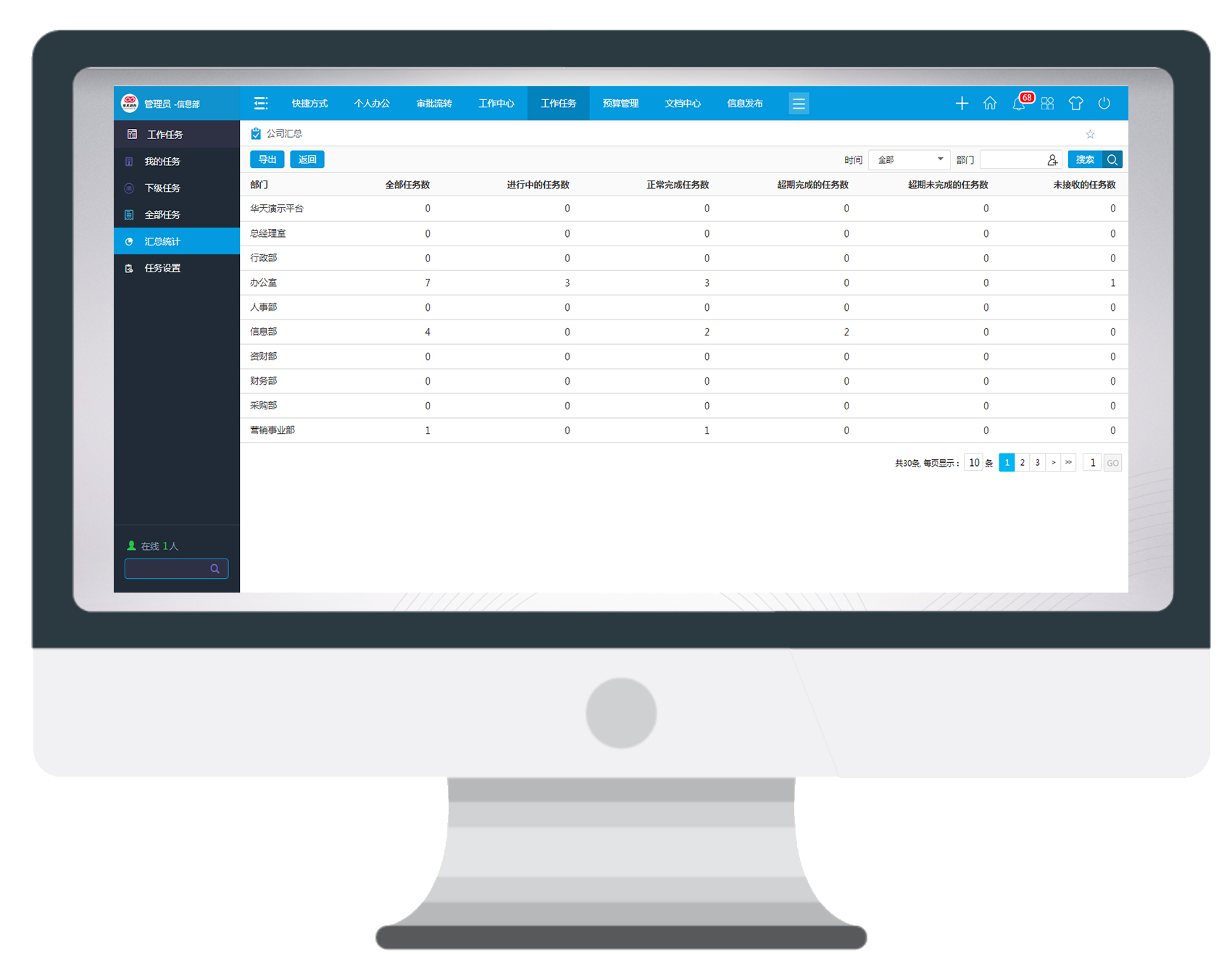 讓“遠程辦公”完勝“傳統辦公”的法寶 是什么？