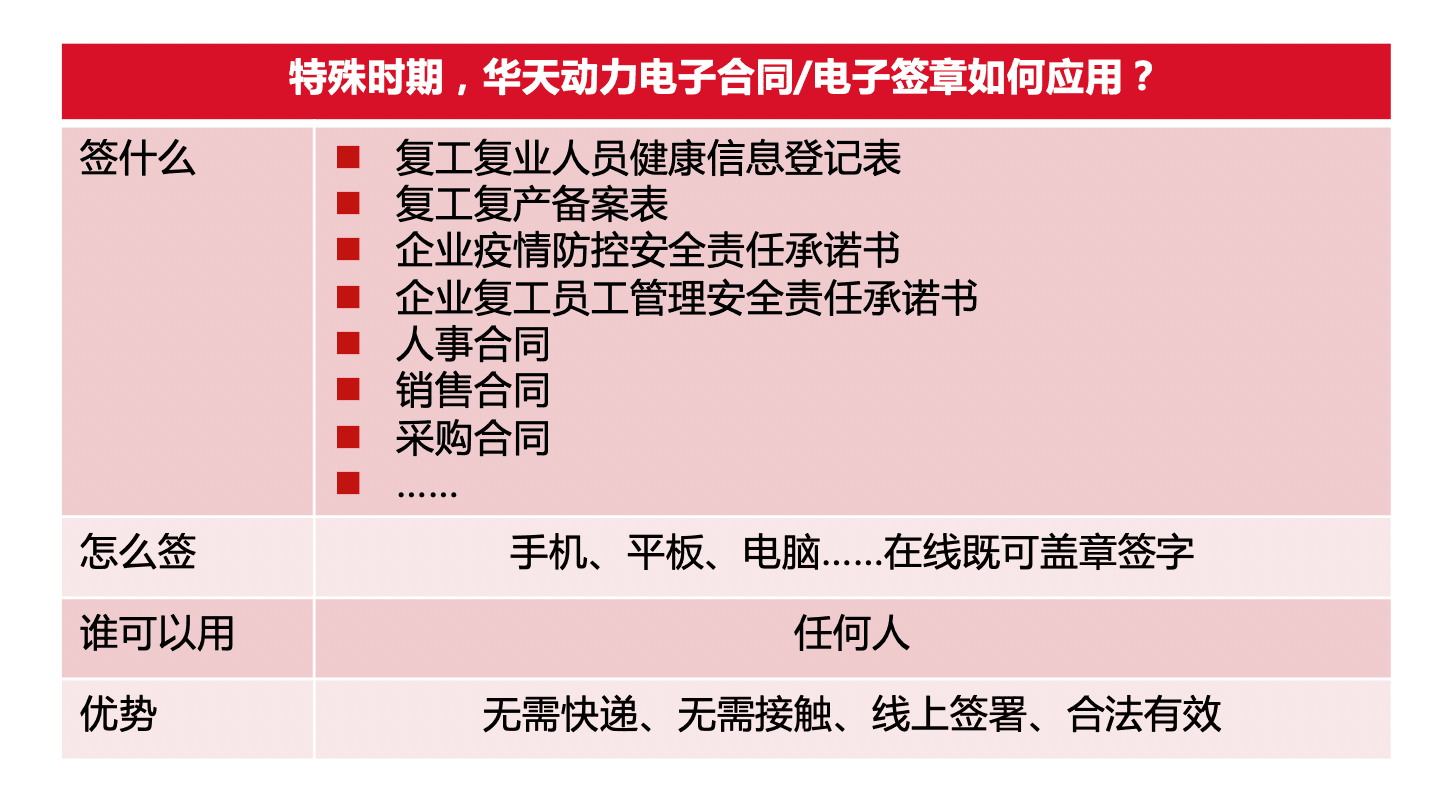 華天動力OA系統(tǒng)，網(wǎng)上簽約，燃爆今春招聘