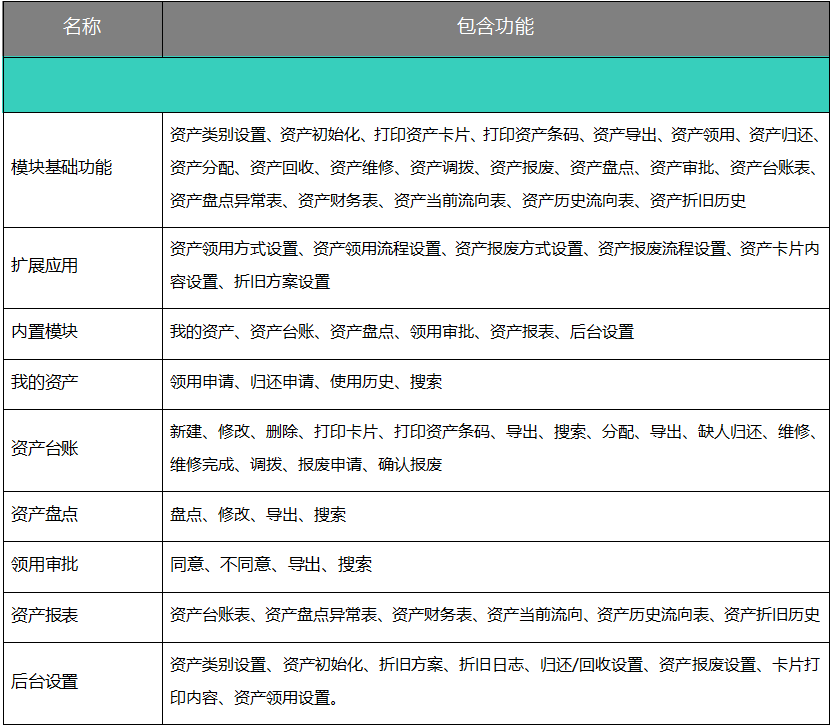 華天動力OA系統(tǒng)從實際出發(fā)管理固定資產(chǎn)，用過都說好