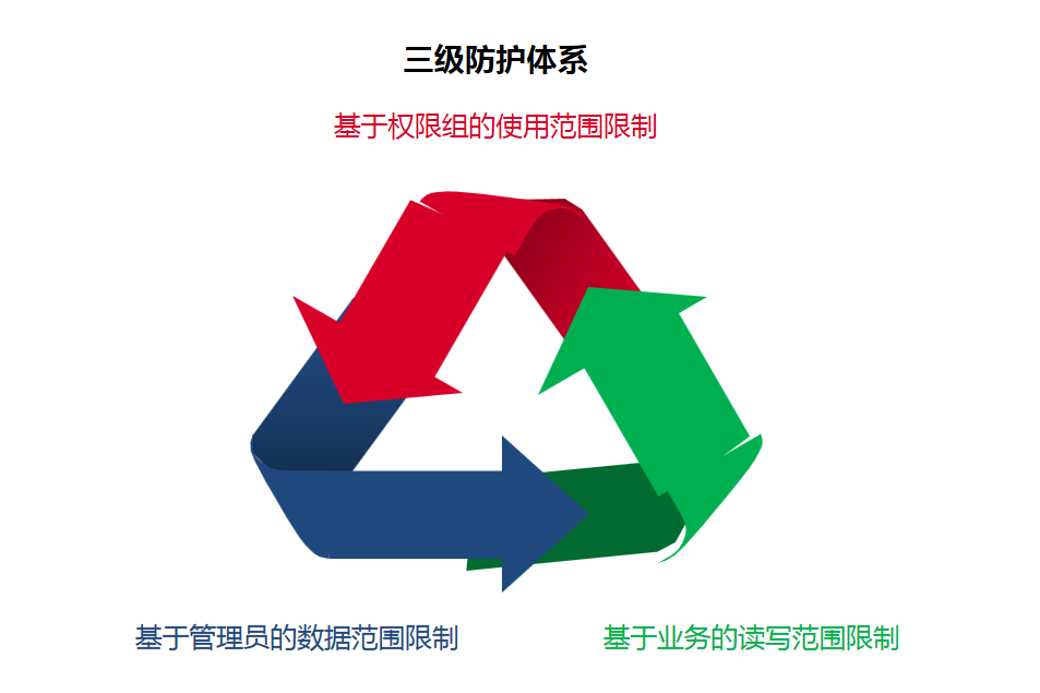 華天動(dòng)力OA協(xié)助鑫正擔(dān)保“雙穩(wěn)平臺(tái)”通過(guò)“等保三級(jí)”審驗(yàn)