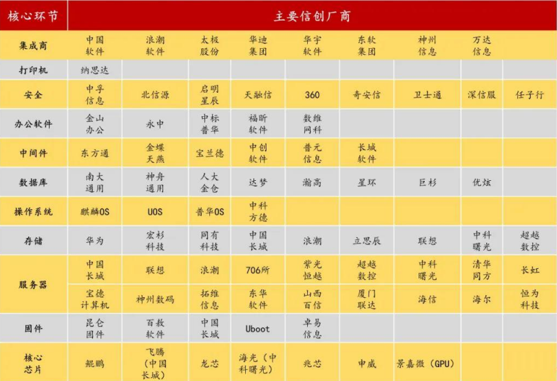 華天動力OA系統(tǒng)：基于信創(chuàng)體系有知識產(chǎn)權才更安全