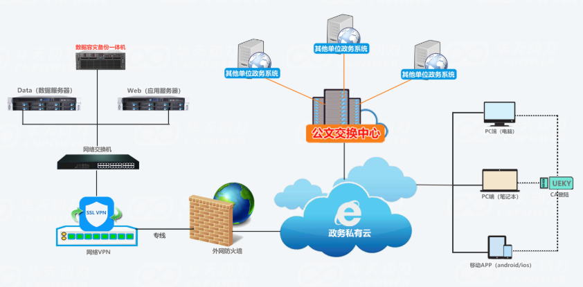 華天動力OA系統(tǒng)：基于信創(chuàng)體系有知識產(chǎn)權才更安全