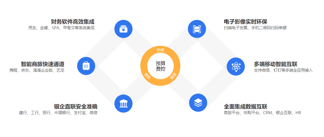 華天動力OA雙核驅動預算費控管理，智聯、拓展、高效