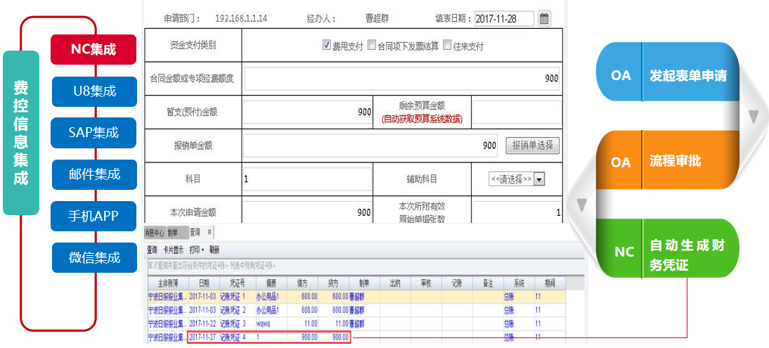 華天動力OA雙核驅動預算費控管理，智聯、拓展、高效