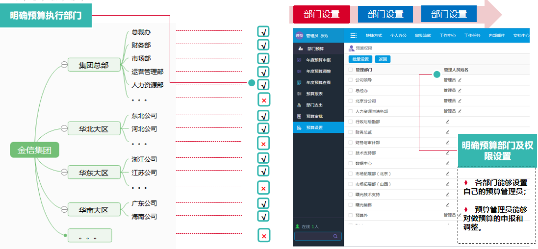 華天動力OA費控全面管理階段，引領企業走進智能化費控新時代