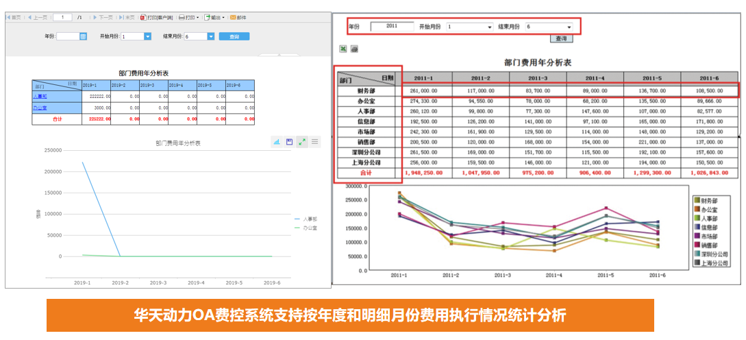 華天動力OA費控全面管理階段，引領企業走進智能化費控新時代