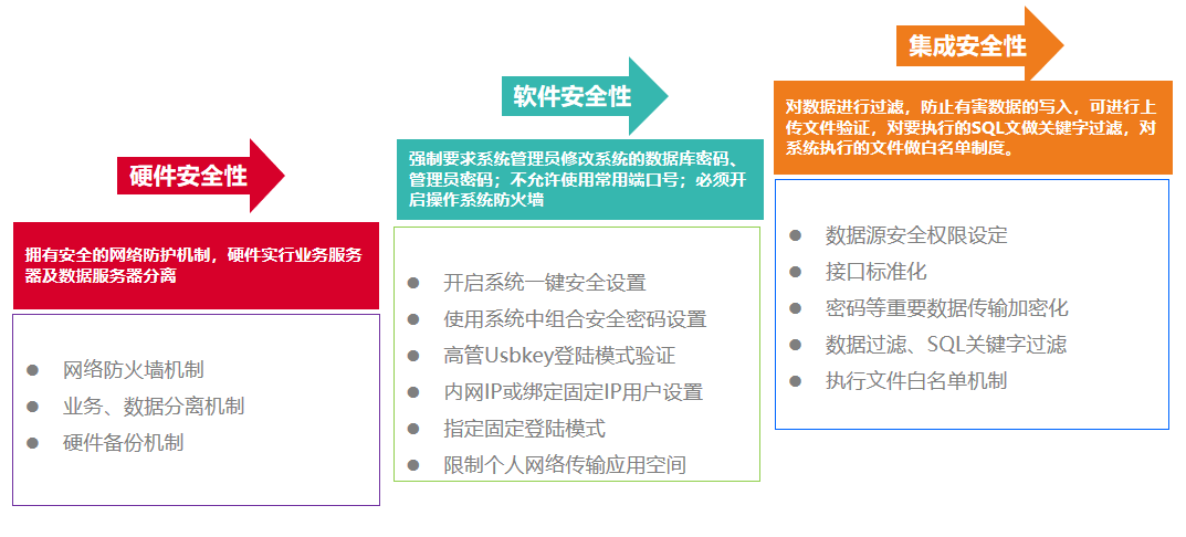 私有云VS公有云 企業費控還是私有的更安全、自主、可控