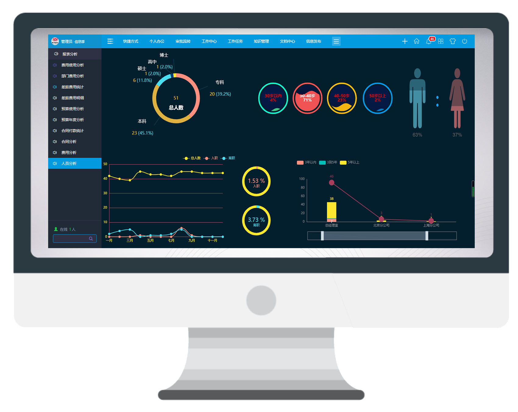 黑科技數(shù)據(jù)大屏，你get到了嗎？