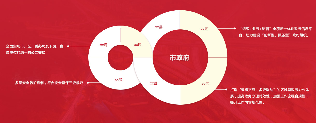 全面支持信創環境　華天動力OA更進一步