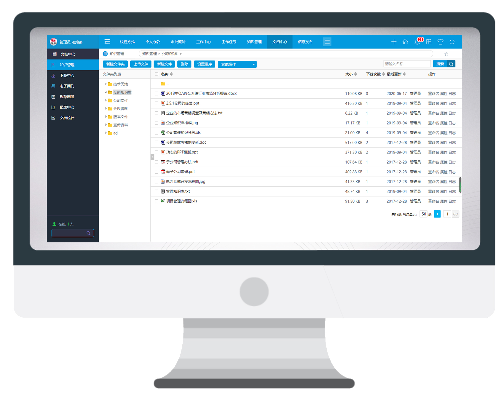 HR，我們一樣很專業