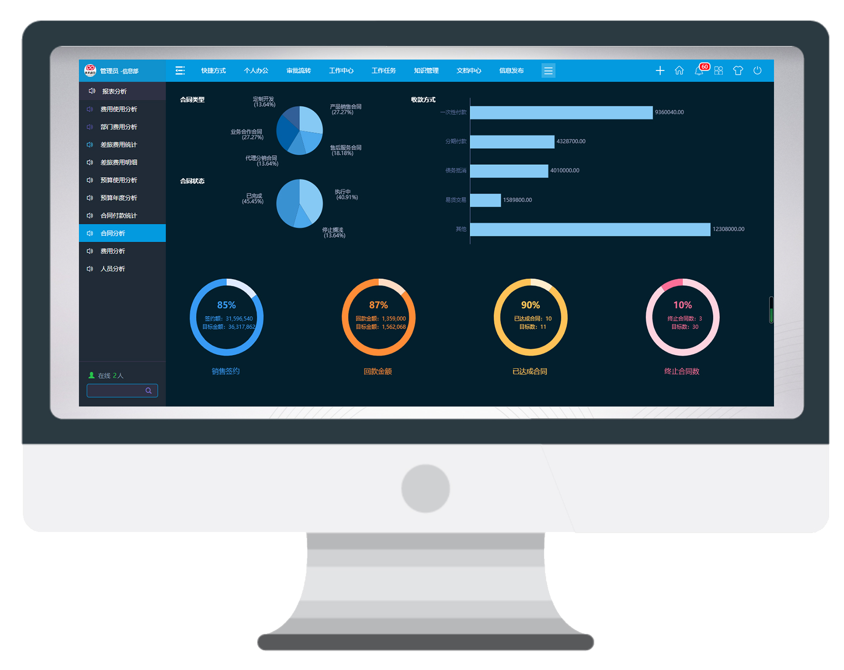 數字化OA系統項目管理，全生命周期高效看的見