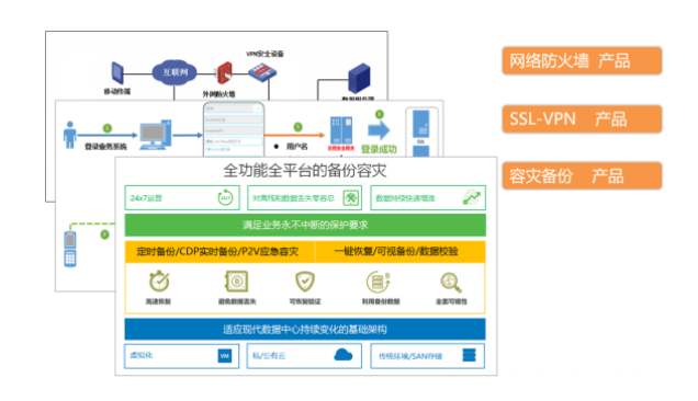 企業自建OA系統？不靠譜，專業的事交給專業的人