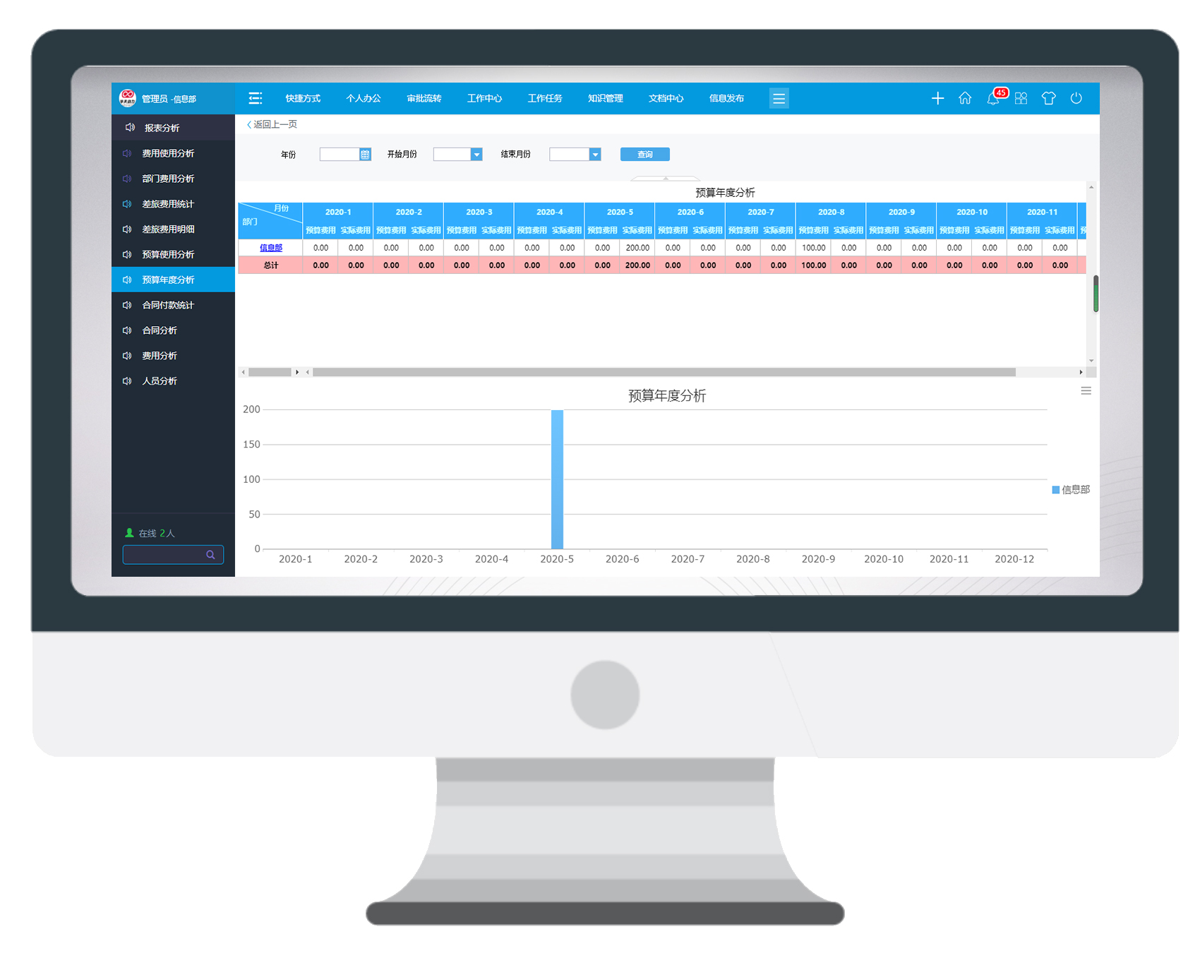 數據大屏攻克年終統計，了解一下