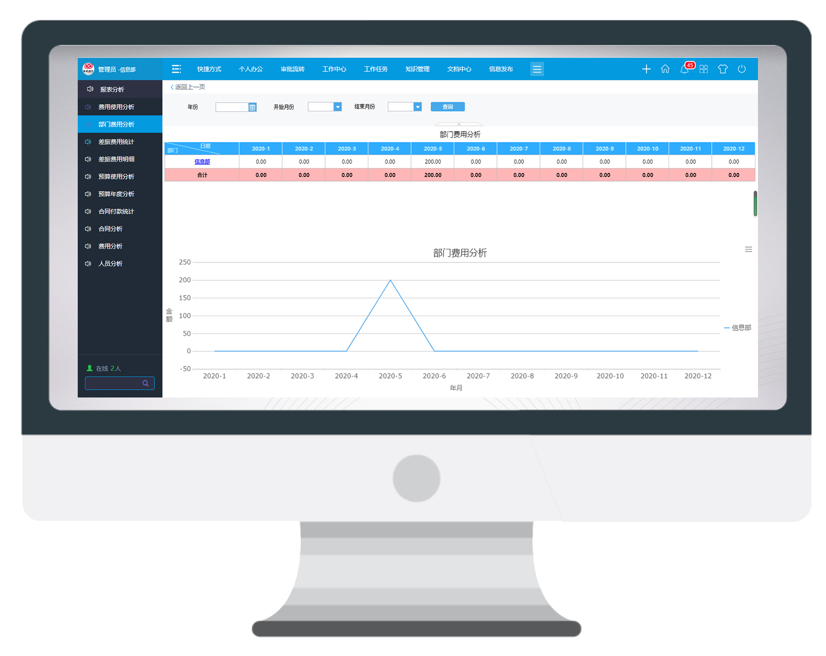 數據大屏攻克年終統計，了解一下