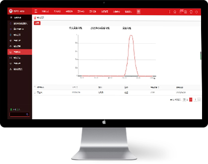 客觀公平好操作的年底績效考核，戳這里！