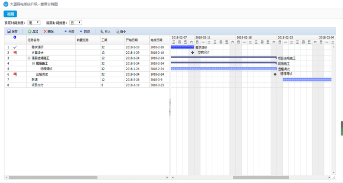 船舶工程解決方案：人、財、物全面信息化管控