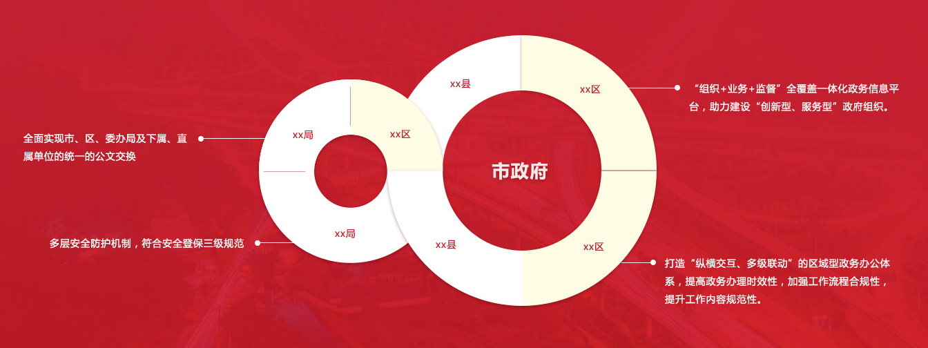 兩會(huì)精神，再提數(shù)字化轉(zhuǎn)型