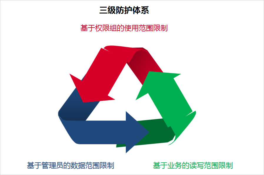 華天動力重大項目管理平臺 數字信創加速優化營商環境