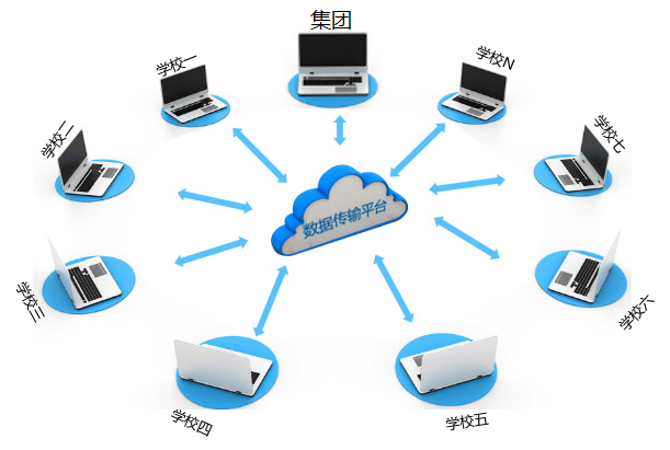 華天動力校園OA系統(tǒng)，“智慧校園”領航者